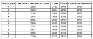 IPVA 2020 BA: veja a tabela com as datas de pagamento