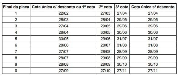 IPVA 2020 BA: veja a tabela com as datas de pagamento