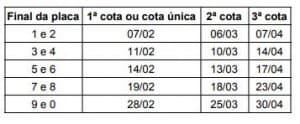 IPVA 2020 PE: veja a tabela com as datas de pagamento