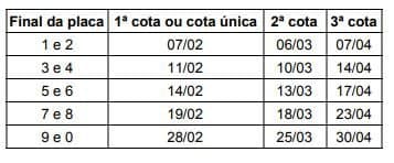 IPVA 2020 PE: veja a tabela com as datas de pagamento