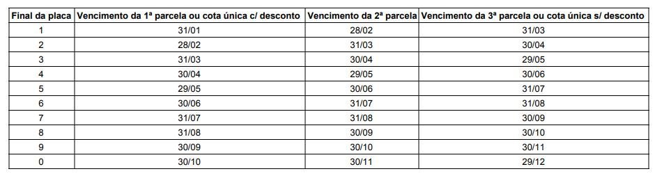 tabela ipva 2020 pb